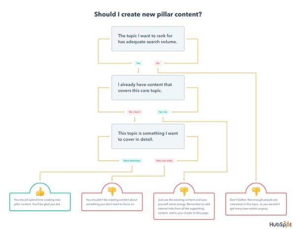 Content marketing strategy