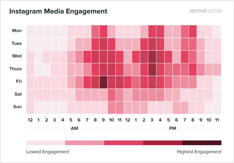 instagram_media_engagement_itch marketing