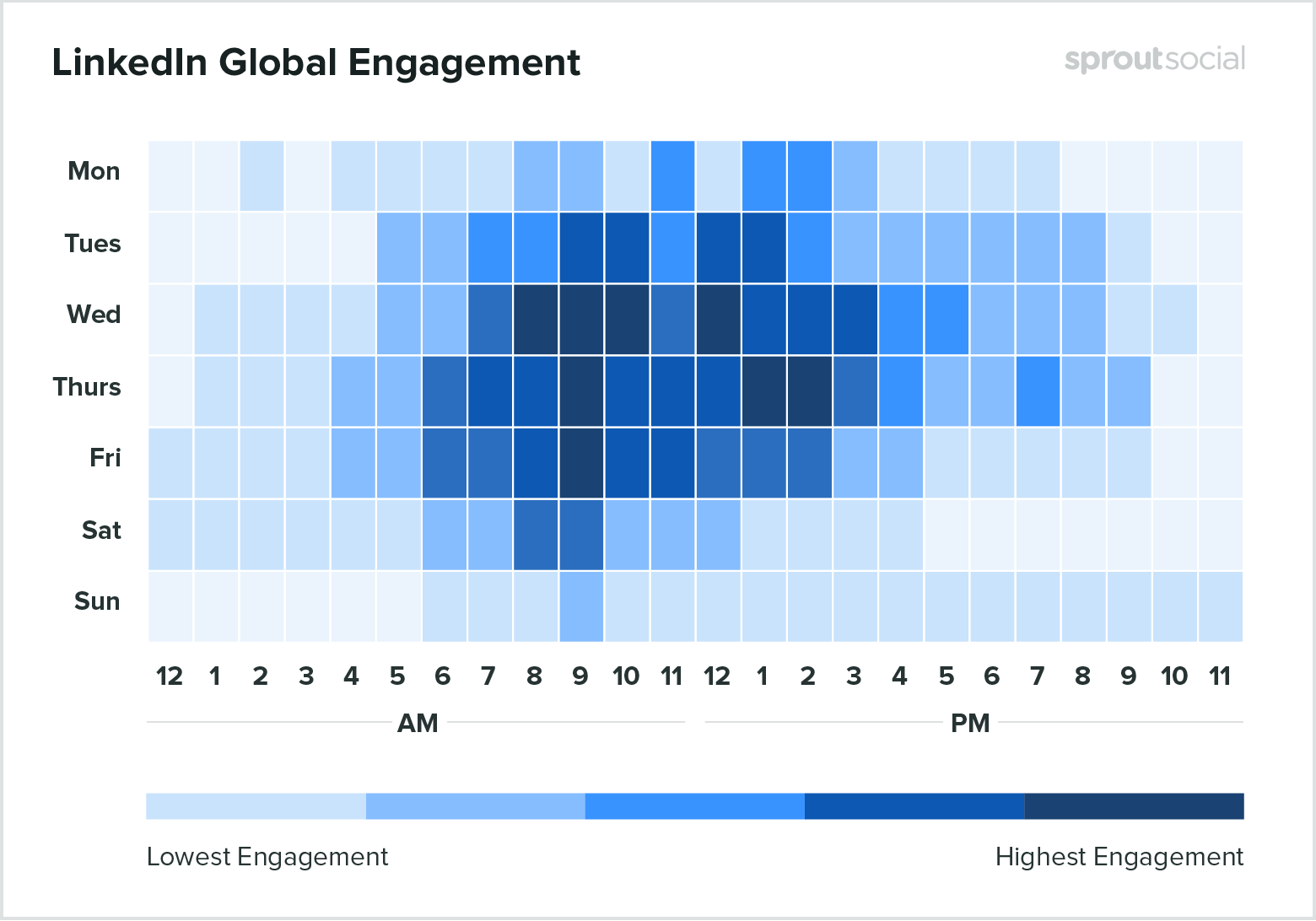 linkedin_global_engagement-1