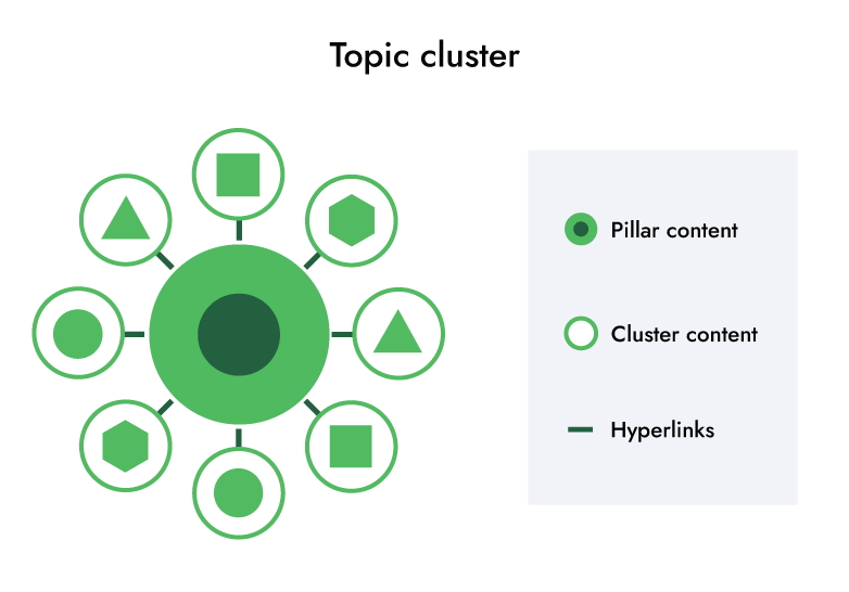 topic-cluster