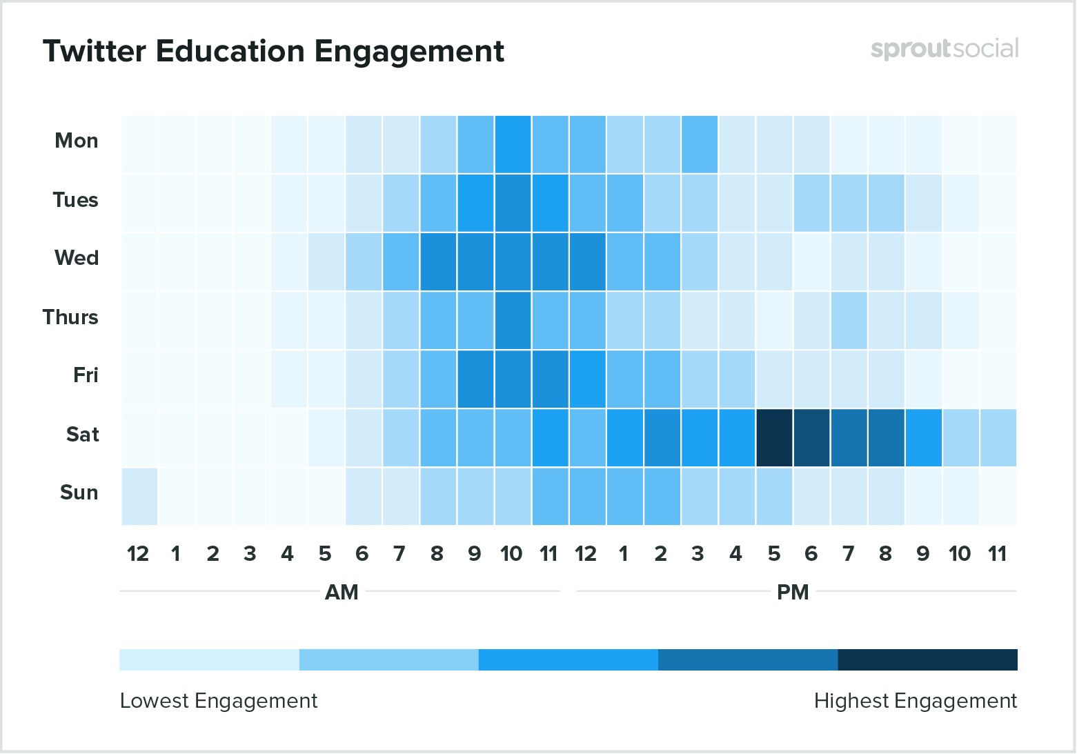 twitter-education-engagement-1 (1)