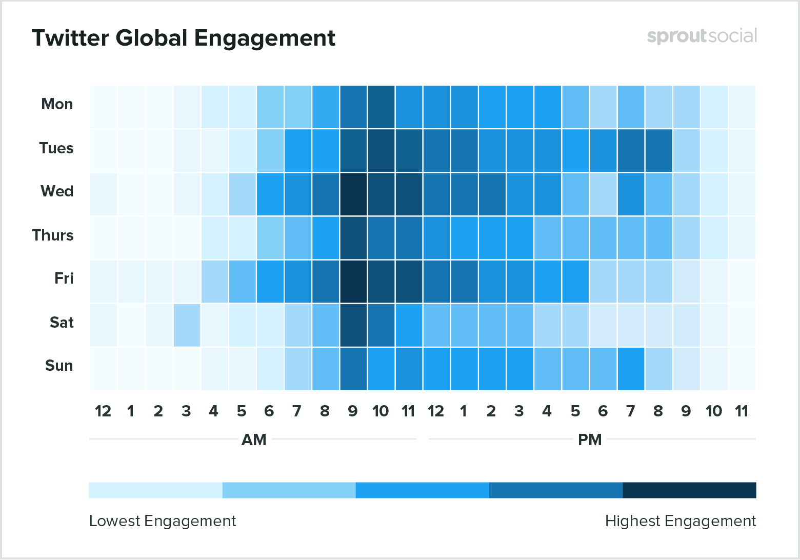 twitter-global-engagement-1