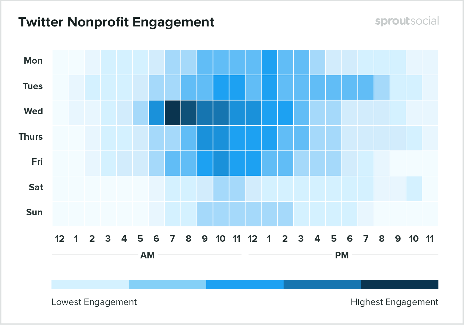 twitter-nonprofit-engagement-1
