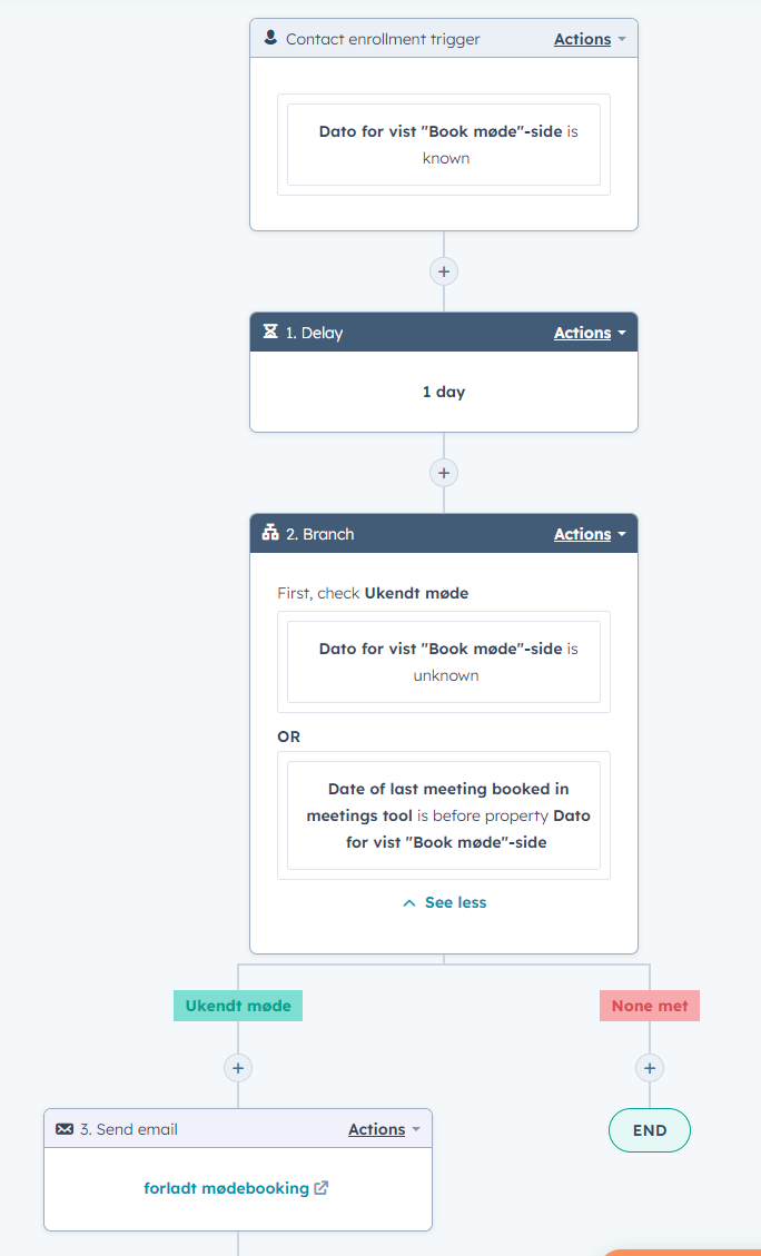 workflow forladt mødebooking