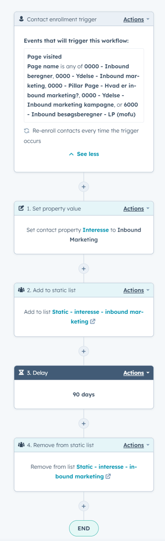 workflow interesse hubspot1