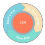 crm