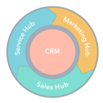 marketinghub
