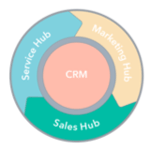 saleshub