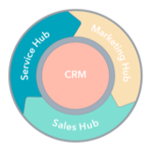 servicehub