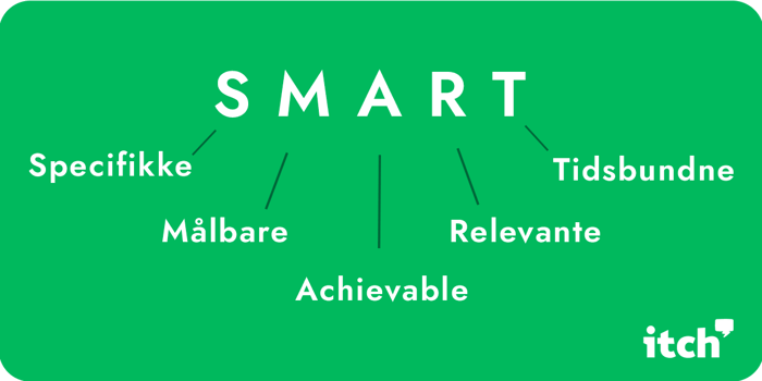 SMART-modellen til KPI'er