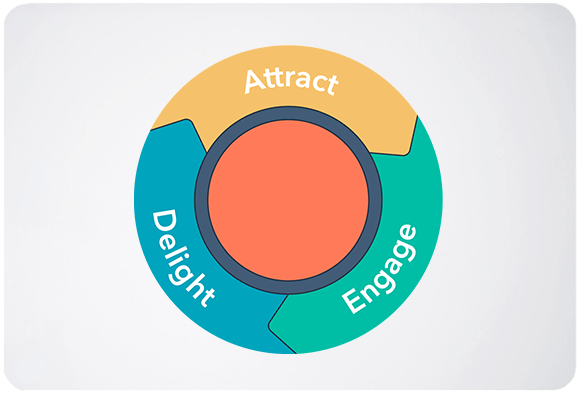 inbound-marketing-flywheel