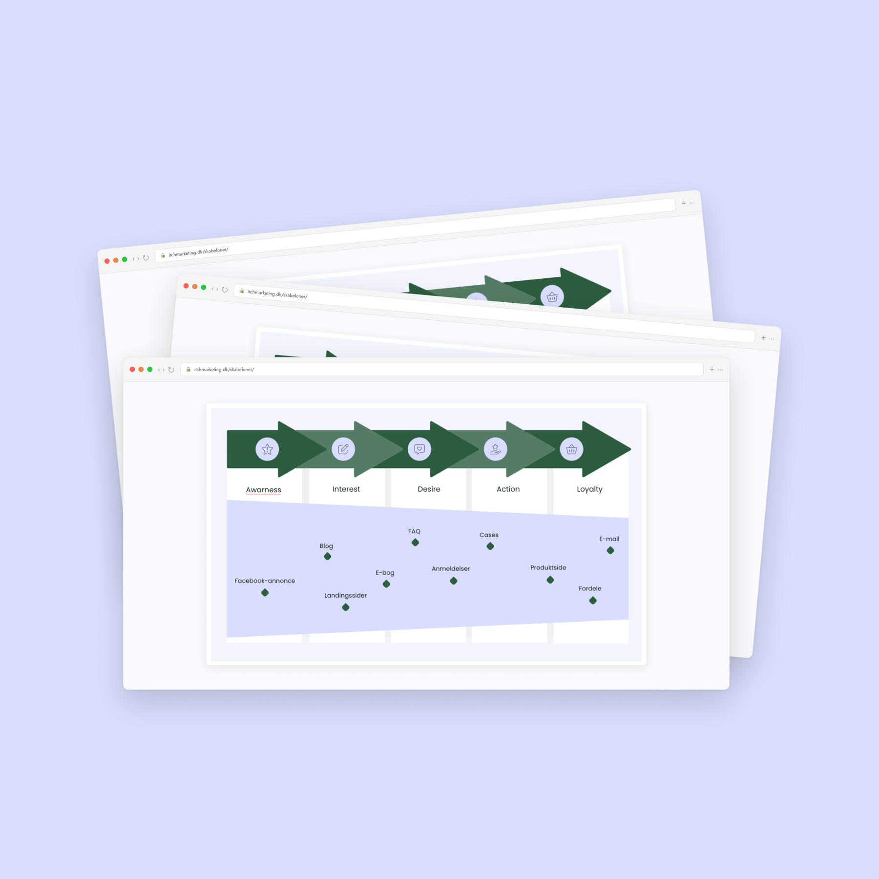 Mock-up-excel_kundens_koebsrejse_kvadrat_stack_2026
