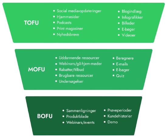Content_marketing_funnel-removebg-preview (1)