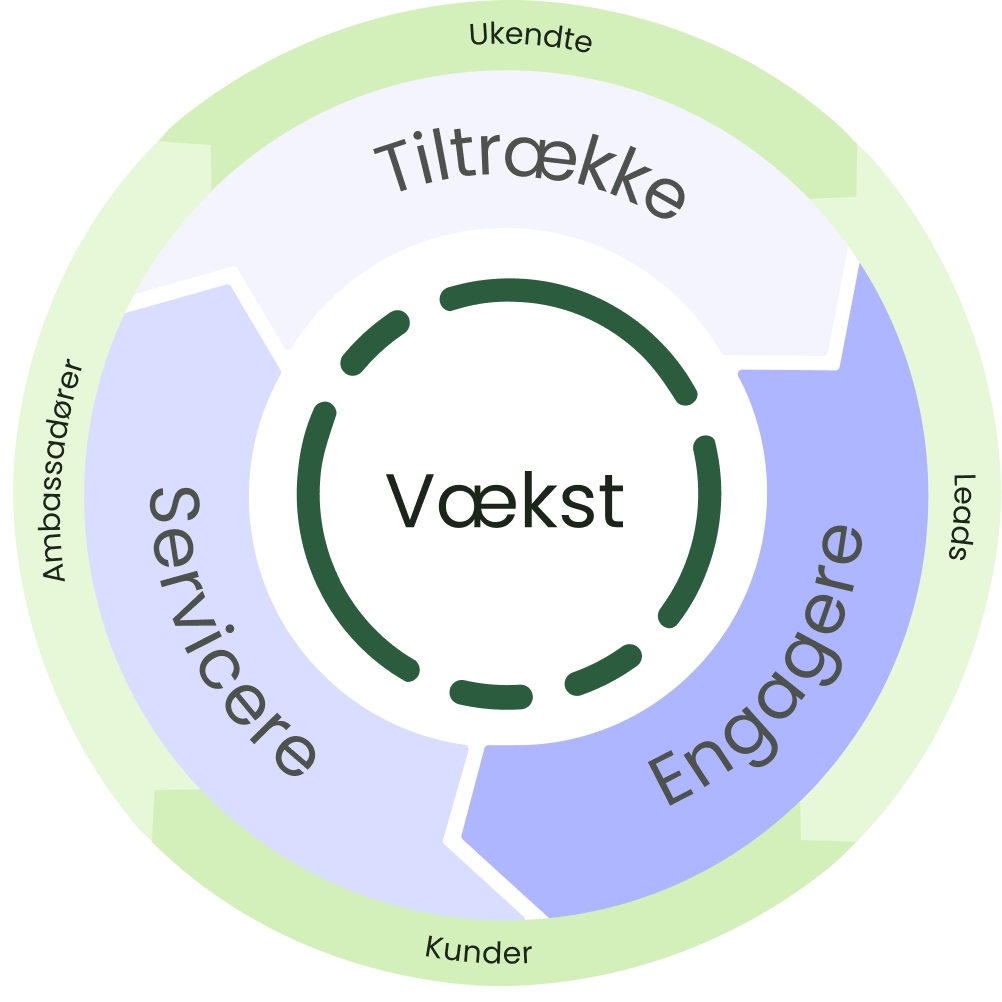 Flywheel_2026_danish_version