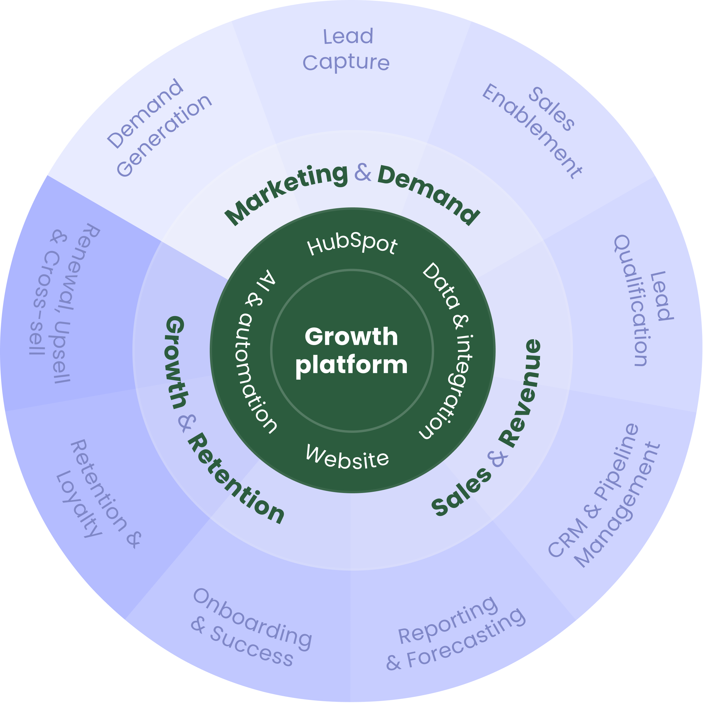 itch_growth_platform