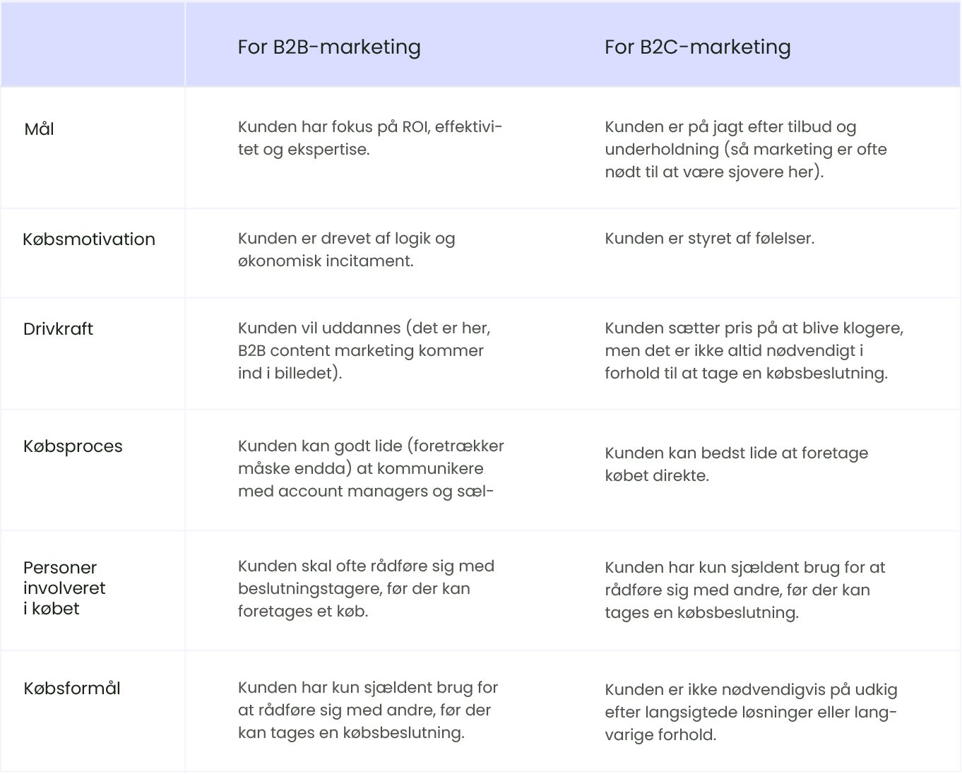 Itch_B2B_B2C_marketing@2x-100
