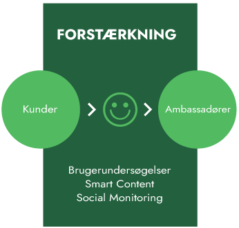 stage-forstaerkning