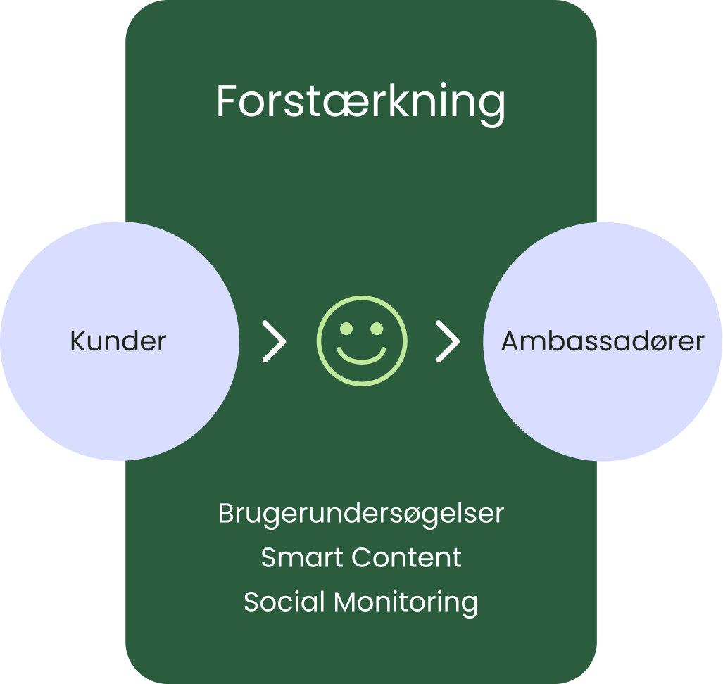stage-forstaerkning