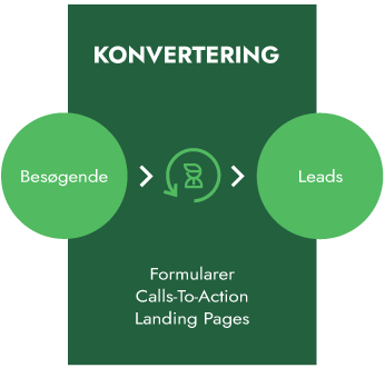 stage-konvertering