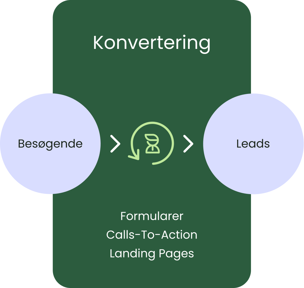 stage-konvertering
