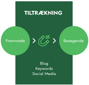 stage-tiltraekning