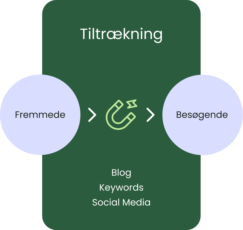 stage-tiltraekning