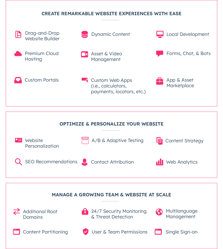 Why-Choose-HubSpot-CMS@2x