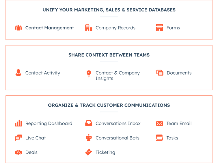 Why-Choose-HubSpot-CRM Platform@2x