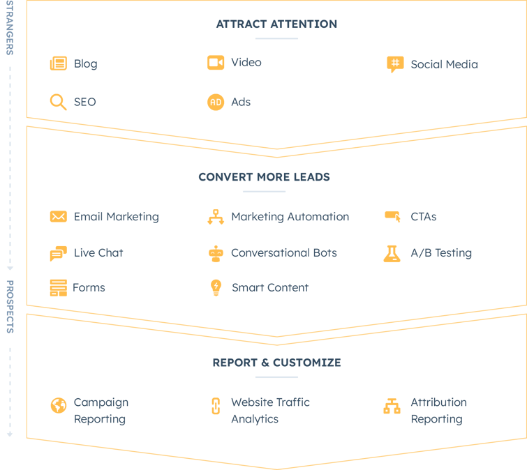 Why-Choose-HubSpot-Marketing@2x