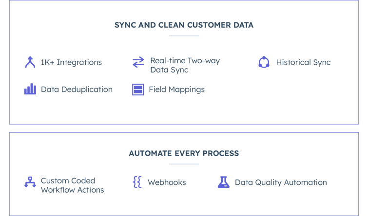 Why-Choose-HubSpot-Operations@2x