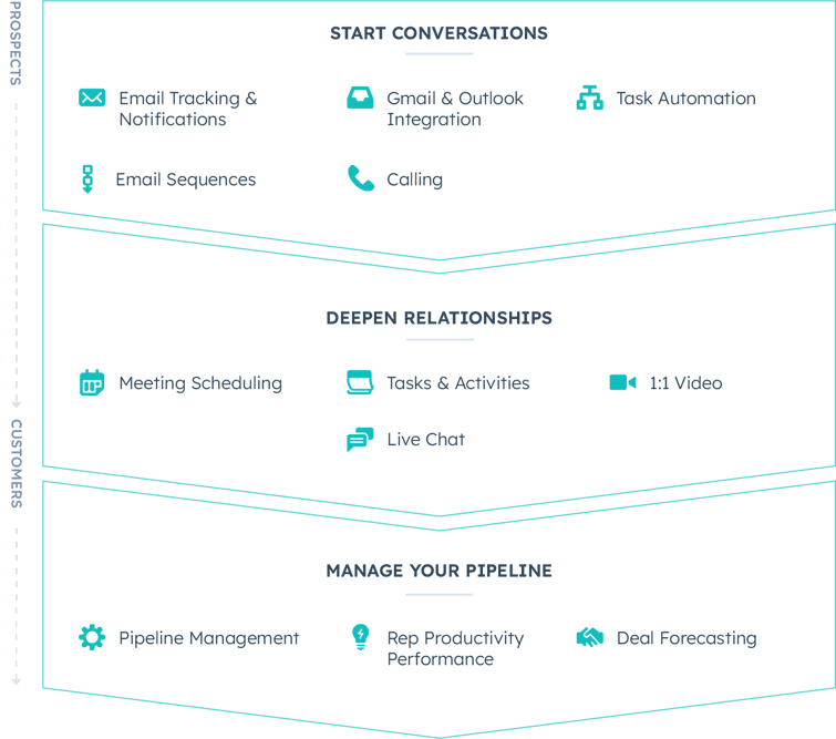 Why-Choose-HubSpot-Sales@2x