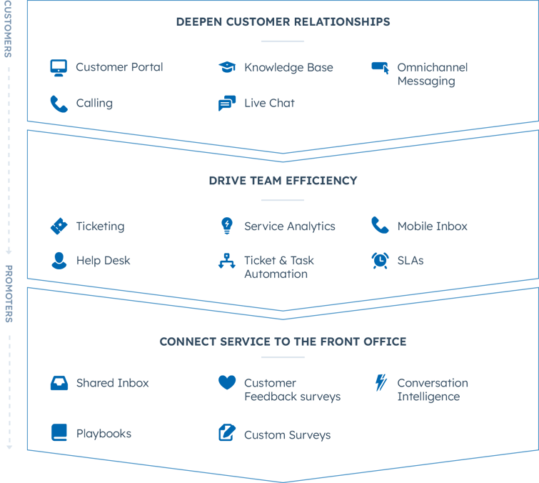 Why-Choose-HubSpot-Service@2x