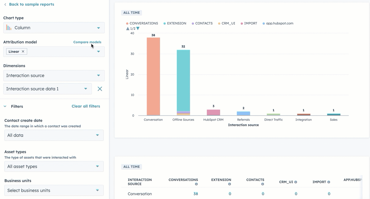 attribution-modeller-hubspot