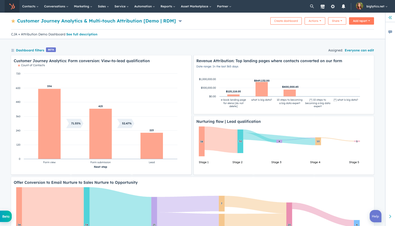 avanceret marketing dashboard