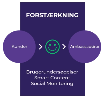 forstaerkning-inbound-methodology-stages.png