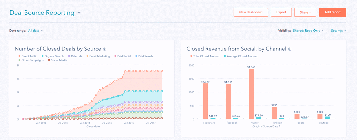 hubspot deal source reporting