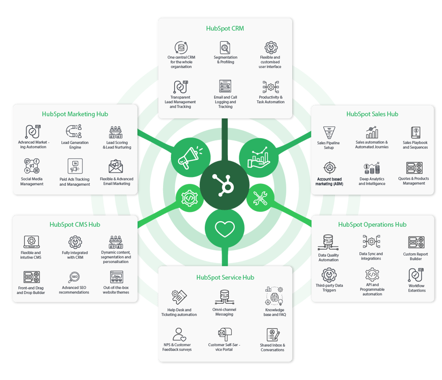 hubspot-model