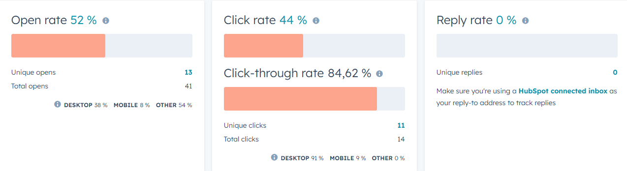 HubSpot email statistikker