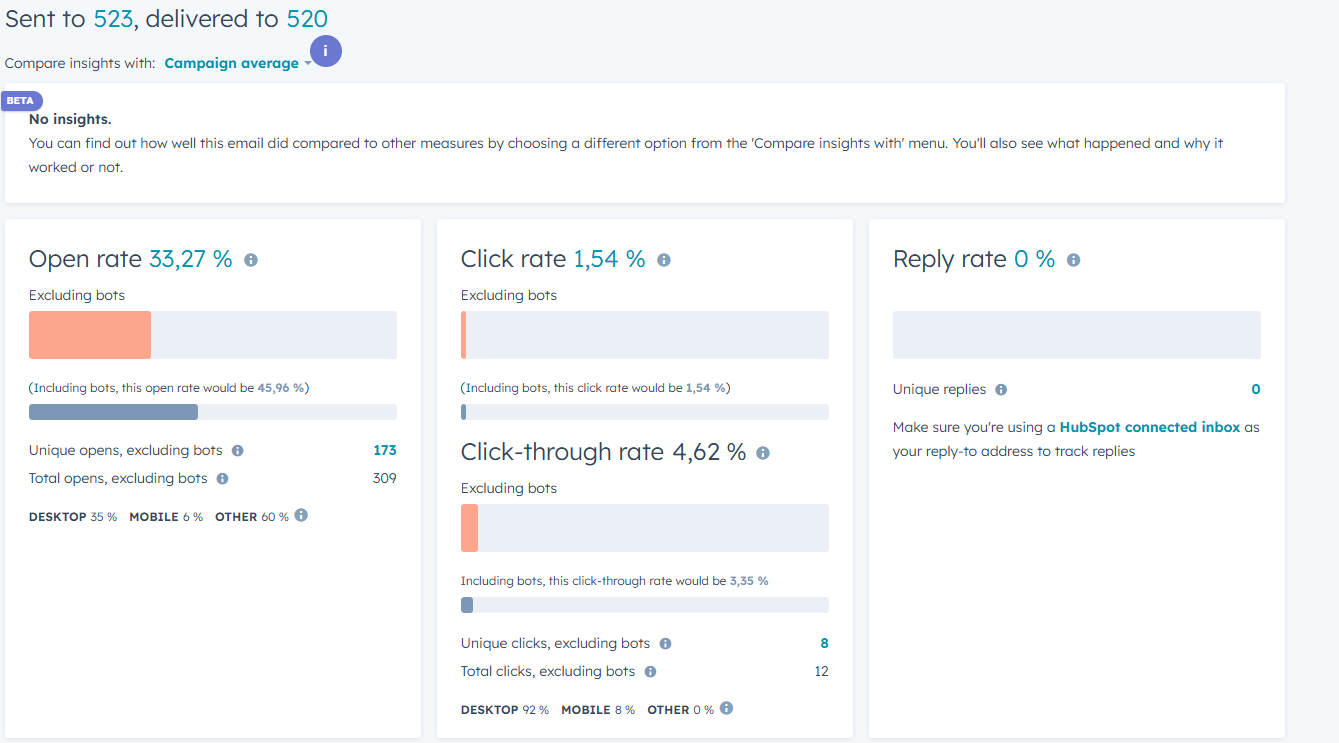 rapport med email data