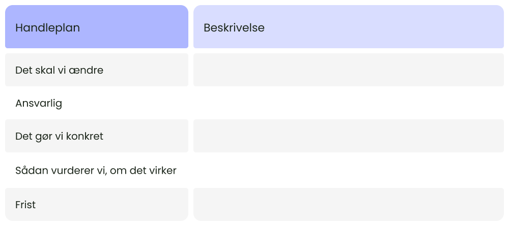 Sådan sikrer du en god overlevering af leads - tabel med handleplan