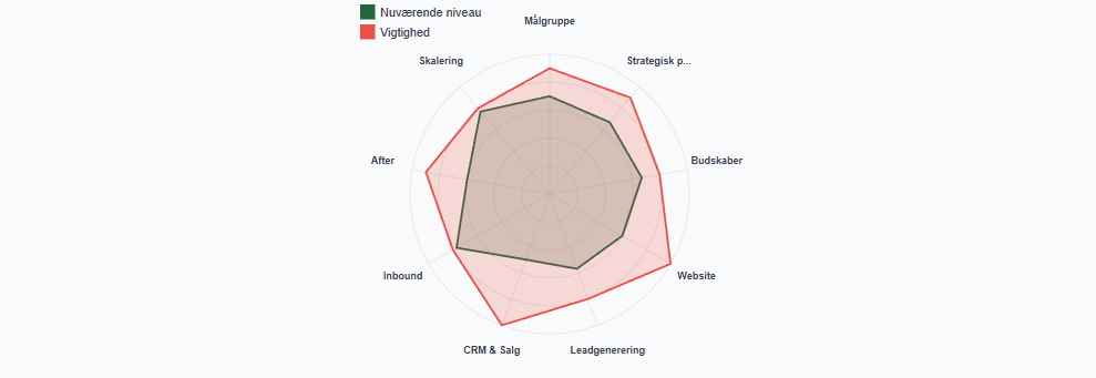 output  fra inbound-beregner