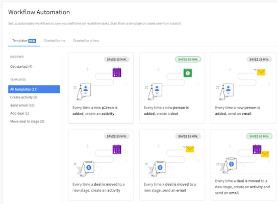 pipedrive automation workflows