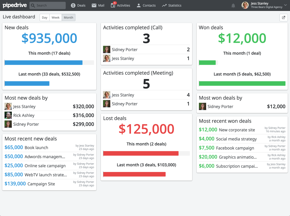 pipedrive reporting