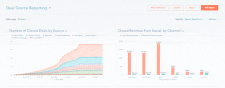 sales dashboard 4