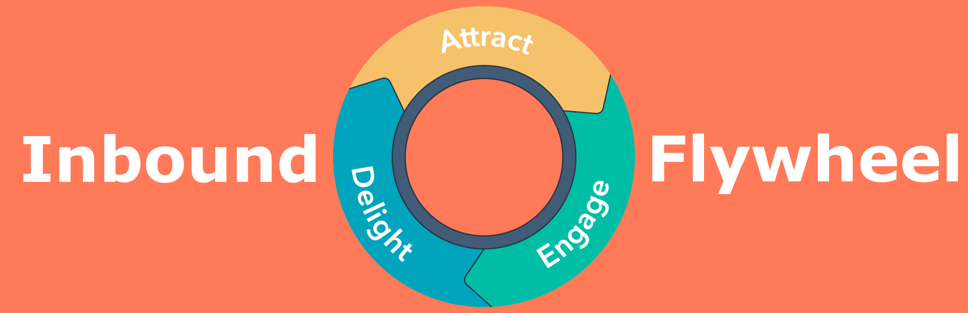 HubSpot Flywheel model