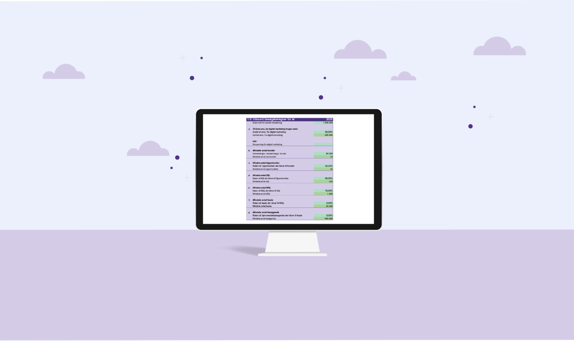 Visualisering af skabelonen til at beregne effekten af inbound marketing
