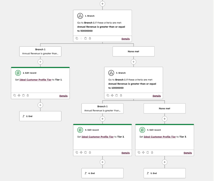 ABM Tiers i Workflow