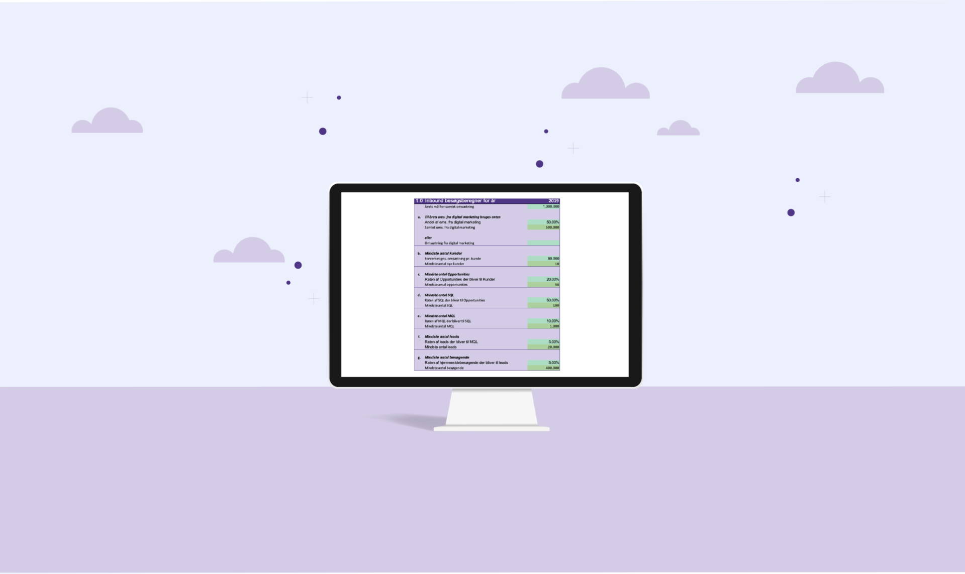 Visualisering af skabelonen til at beregne effekten af inbound marketing