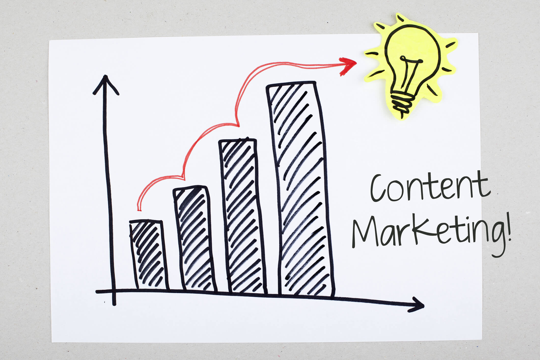 Content Marketing graf