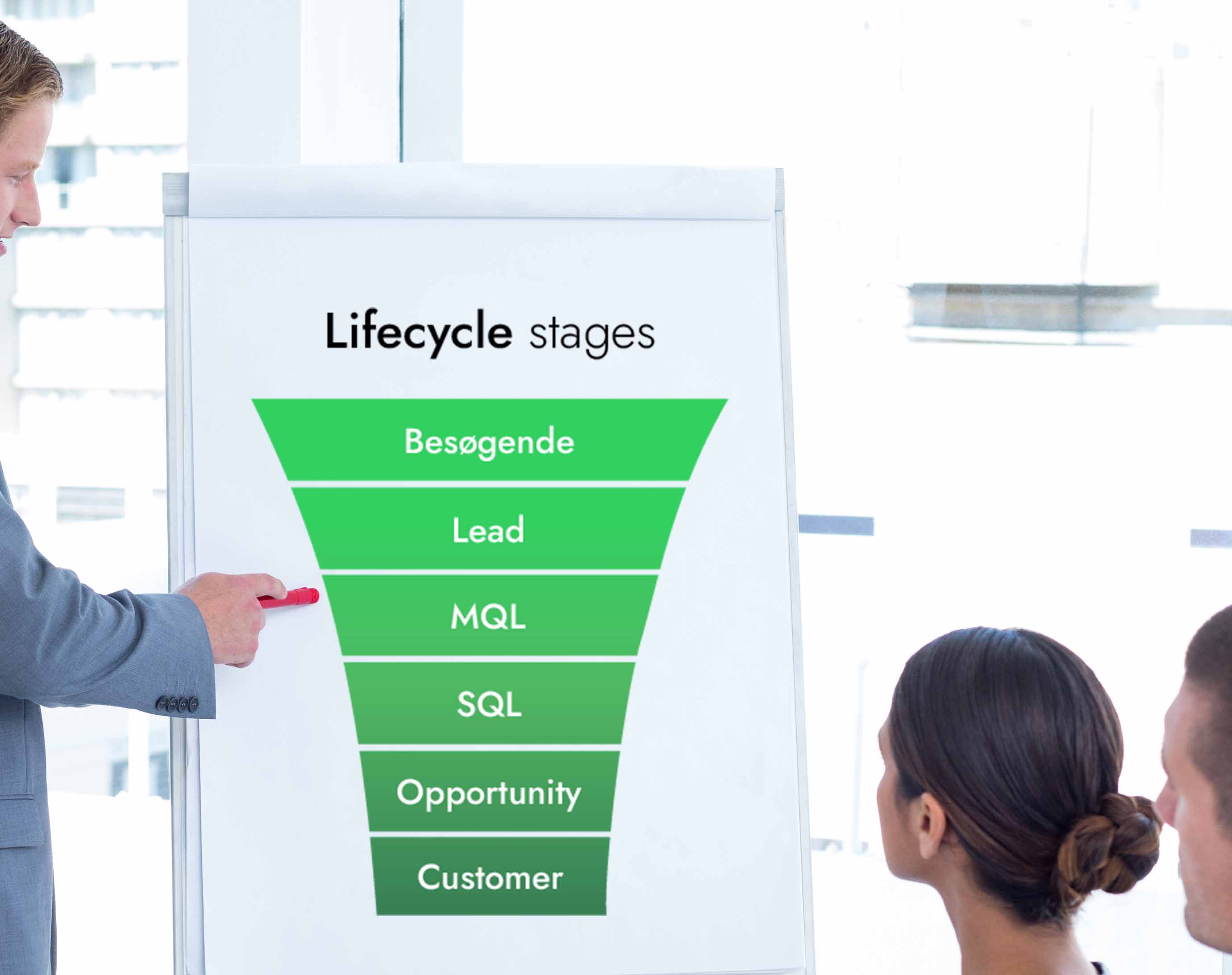 Lifecycle stage på tavle